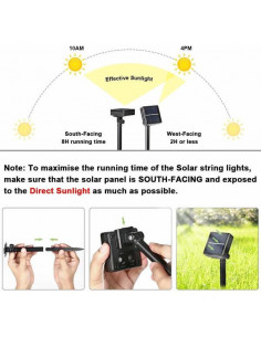 LED-Lichtkranz Solar (12 m)... 2